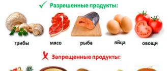 Кремлевская диета: меню на неделю для простых людей